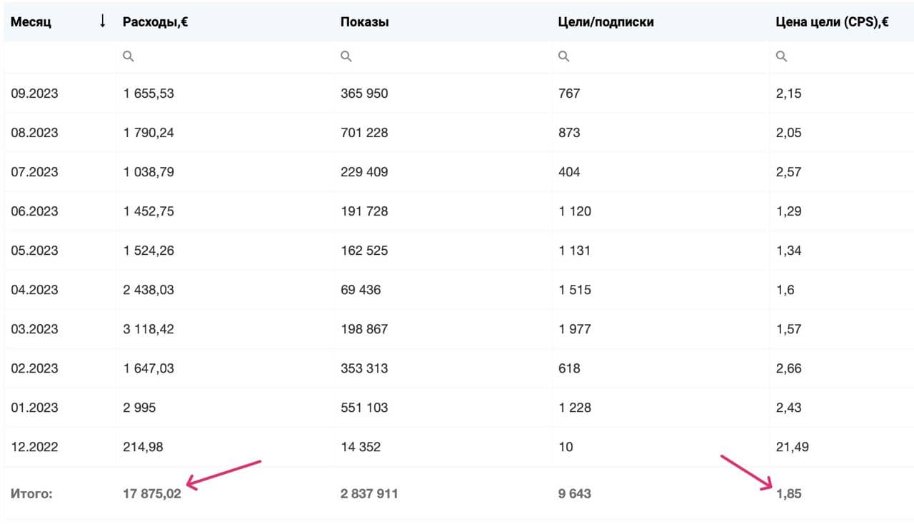 Telegram Ads: трейдинг (акции США + крипта) — 1,85 🔤 за подписчика