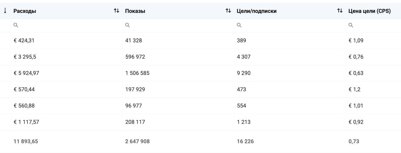 Полный цикл: запуск онлайн-курса по крипте с нуля (бот-воронка)