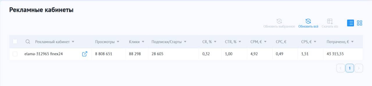 Telegram Ads для @finex24