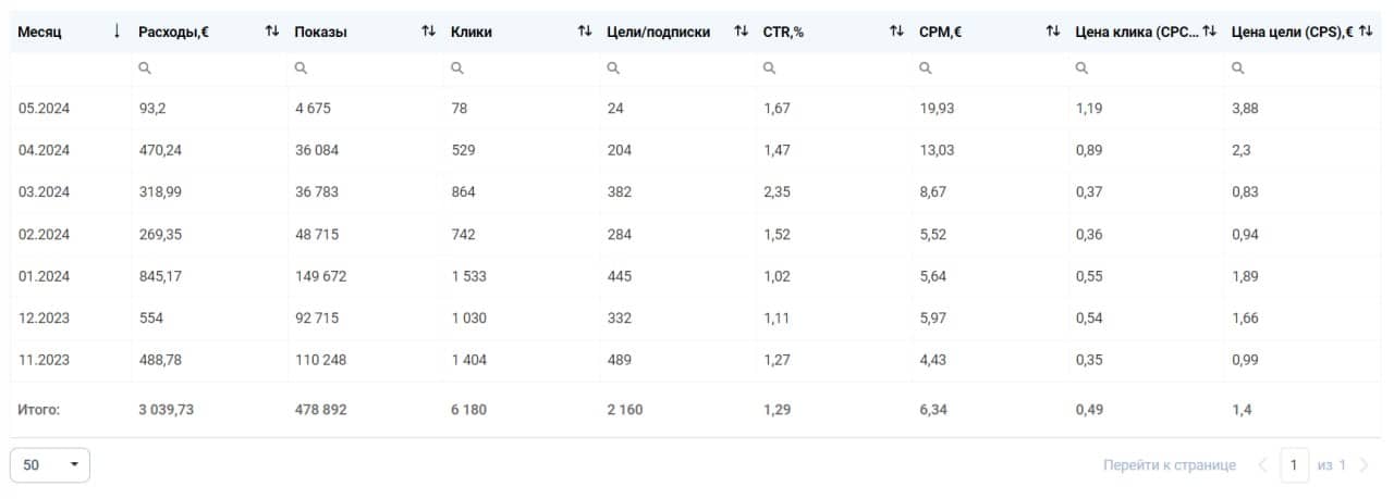 Telegram Ads для @invest_magnat