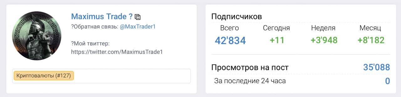 Maximus Trade: 14 371 целевых подписчиков за 1,5 месяца