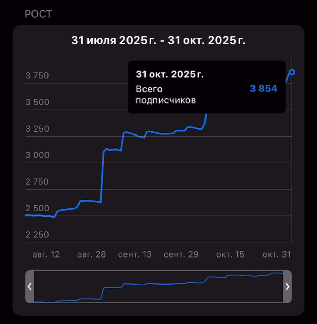 Закупы: военная ипотека — подписчик в 1,7× дешевле рынка