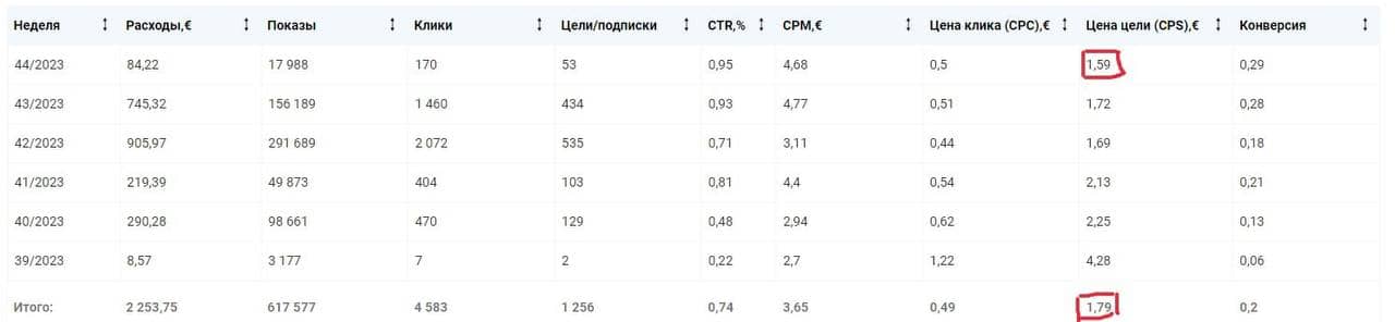 Telegram Ads для @ProfessorKlinkov: 1,79 € в крипто-трейдинге